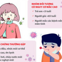 Cách nhận biết sớm cúm A