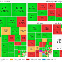 Chứng khoán 11/1: Toàn thị trường có 379 mã tăng, 300 mã giảm