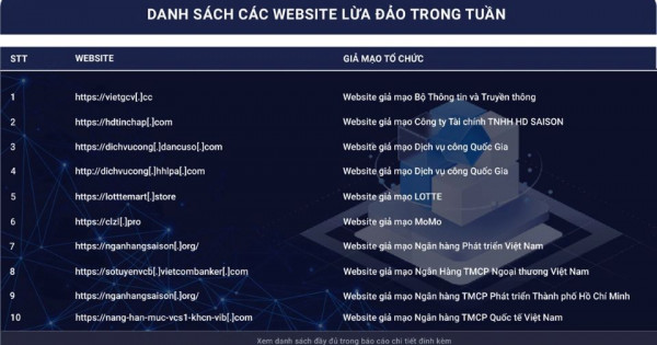 Cảnh giác với website giả mạo Bộ Thông tin và Truyền thông