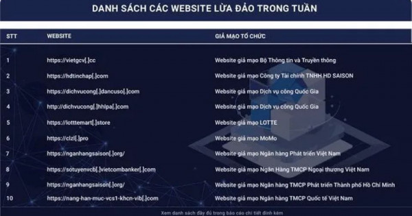 Cảnh báo: Hàng loạt website giả mạo ngân hàng, trang thương mại điện tử