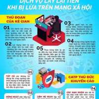 Thông tin ''Giúp lấy lại tiền khi bị lừa đảo'' đăng trên mạng xã hội đều là giả mạo