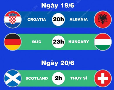 Lịch thi đấu EURO 2024 hôm nay 19/6: Đức sẽ giành vé đi tiếp sớm?