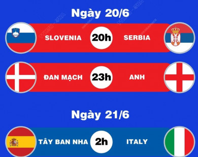 Lịch thi đấu Euro 2024 hôm nay (20/6): Tây Ban Nha đánh bại Italy?