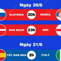 Lịch thi đấu Euro 2024 hôm nay (20/6): Tây Ban Nha đánh bại Italy?