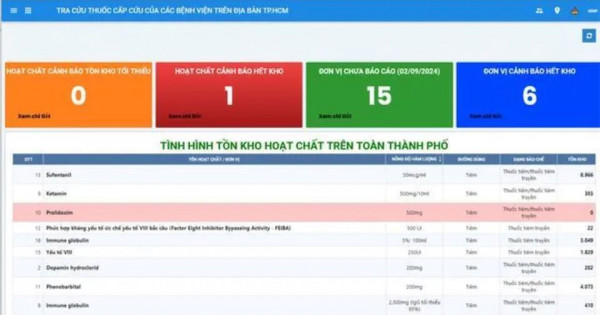 TP Hồ Chí Minh: Triển khai ứng dụng tra cứu nhanh thuốc cấp cứu tại các bệnh viện