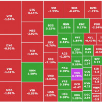Chứng khoán 11/11: Ngân hàng tiêu cực, một cổ phiếu trong ngành trượt về đáy 3 năm