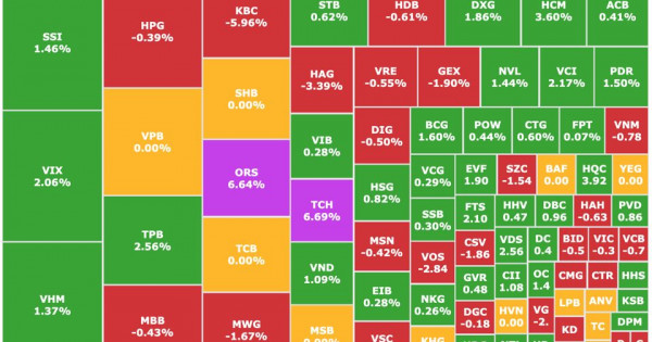 Chứng khoán 18/11: Nhóm cổ phiếu chứng khoán bùng nổ, VN-Index vẫn không thế phục hồi