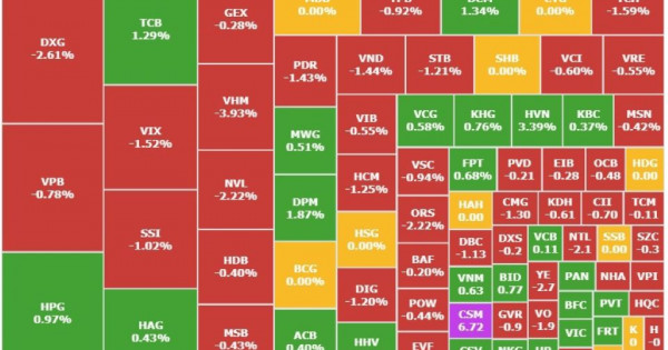 Chứng khoán 22/11: VN-Index kết tuần giảm nhẹ, cổ phiếu Hòa Phát giao dịch đột biến