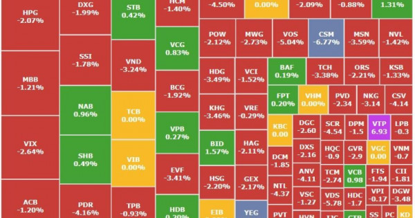 Chứng khoán 6/1: VN-Index lao dốc trong phiên giao dịch đầu tuần