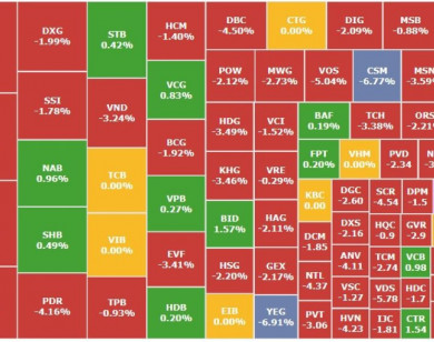 Chứng khoán 6/1: VN-Index lao dốc trong phiên giao dịch đầu tuần