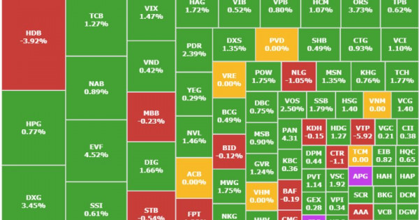 Chứng khoán 8/1: VN-Index đảo chiều tăng, cổ phiếu Hoàng Anh Gia Lai bùng nổ giao dịch