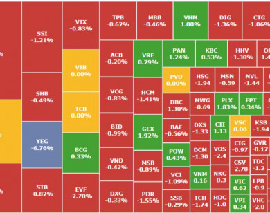 Chứng khoán 9/1: Thanh khoản mất hút, cổ phiếu "anh trai' nằm sàn