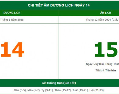 Lịch âm 14/1 chính xác nhất, lịch vạn niên ngày 14/1/2025: Việc nên và không nên làm?