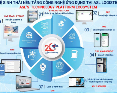 E-pricing giải pháp đột phá giúp tối ưu hóa chi phí logistics