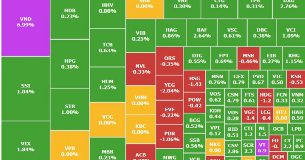 Chứng khoán 16/1: Khối ngoại "xả" 3.000 tỷ đồng, cổ phiếu VND bất ngờ giao dịch đột biến