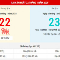 Lịch âm 22/1 chính xác nhất, lịch vạn niên ngày 22/1/2025: Việc nên và không nên làm?