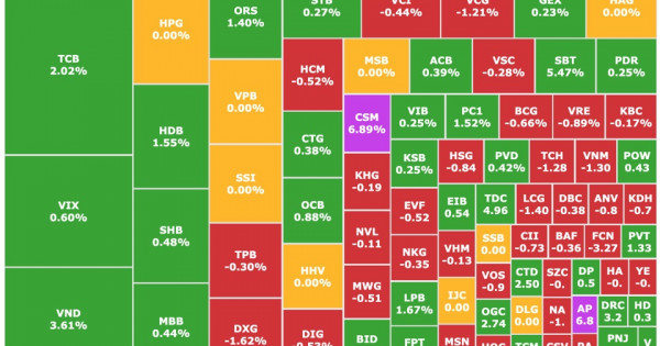 Chứng khoán 6/2: Cổ phiếu ngân hàng bùng nổ, VN-Index trụ vững ở mức 1.270 điểm