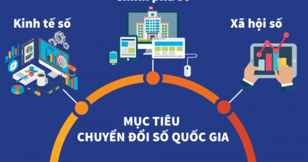 Việt Nam phấn đấu lọt top 3 khu vực về chỉ số Chính phủ điện tử