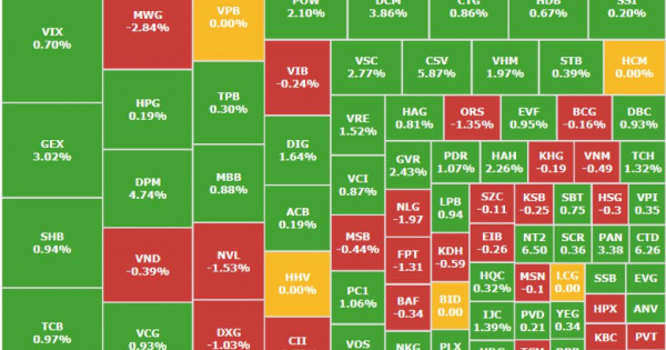 Chứng khoán 13/2: Cổ phiếu thép phục hồi, VN-Index đóng phiên trong sắc xanh