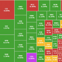 Chứng khoán 24/2: VN-Index leo đỉnh 32 tháng, vượt ngưỡng 1.300 điểm