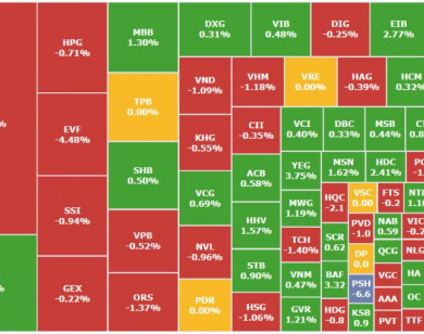 Chứng khoán 4/3: ngân hàng ngược dòng kéo VN-Index vượt 1.310 điểm