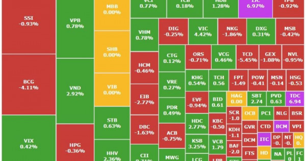 Chứng khoán 10/3: VIC tăng mạnh, tài sản tỷ phú Phạm Nhật Vượng thăng hạng Forbes