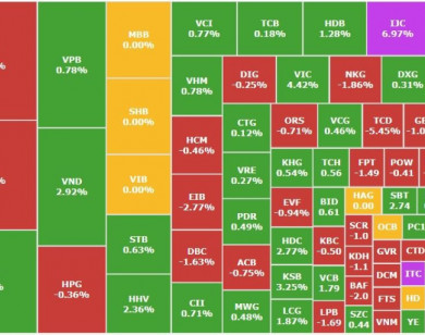 Chứng khoán 10/3: VIC tăng mạnh, tài sản tỷ phú Phạm Nhật Vượng thăng hạng Forbes