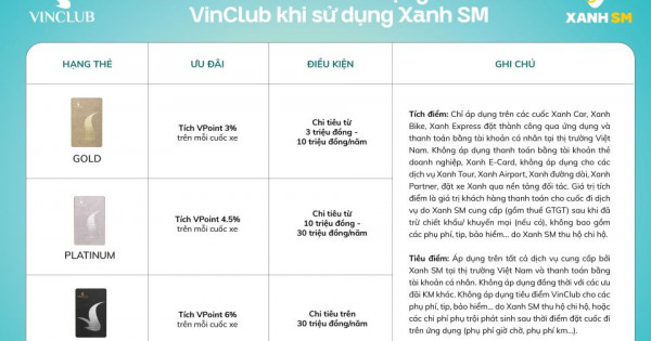 Xanh SM và VinClub triển khai tính năng liên kết tài khoản tự động, gia tăng quyền lợi khách hàng