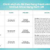 Xanh SM và VinClub triển khai tính năng liên kết tài khoản tự động, gia tăng quyền lợi khách hàng