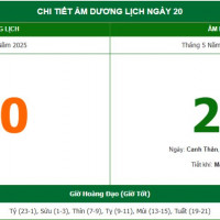 Lịch âm 20/6 chính xác nhất, lịch vạn niên ngày 20/6/2025: Việc nên và không nên làm?