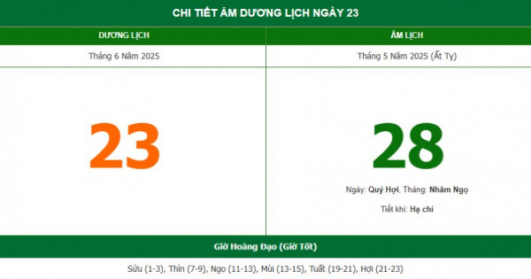 Lịch âm 23/6 chính xác nhất, lịch vạn niên ngày 23/6/2025: Việc nên và không nên làm?