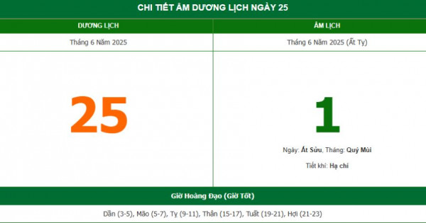 Lịch âm 25/6 chính xác nhất, lịch vạn niên ngày 25/6/2025: Việc nên và không nên làm?