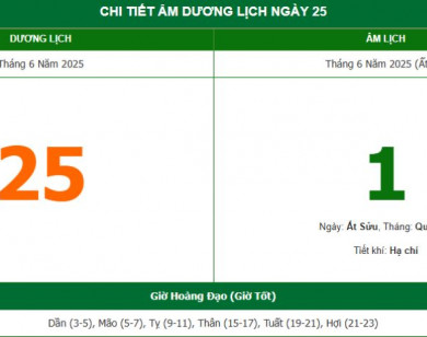 Lịch âm 25/6 chính xác nhất, lịch vạn niên ngày 25/6/2025: Việc nên và không nên làm?