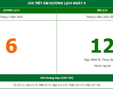Lịch âm 6/7 chính xác nhất, lịch vạn niên ngày 6/7/2025: Việc nên và không nên làm?