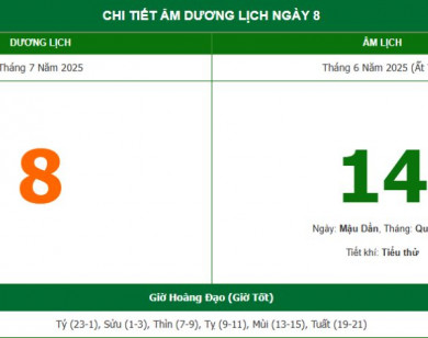 Lịch âm 8/7 chính xác nhất, lịch vạn niên ngày 8/7/2025: Việc nên và không nên làm?