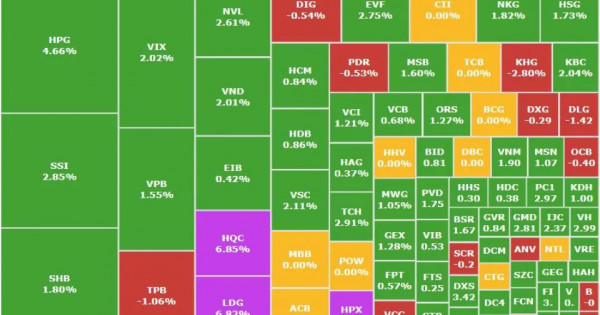 VN-Index lập đỉnh 3 năm, tiến sát vùng kháng cự mới, dòng tiền "nóng" đổ mạnh vào thép và tài chính