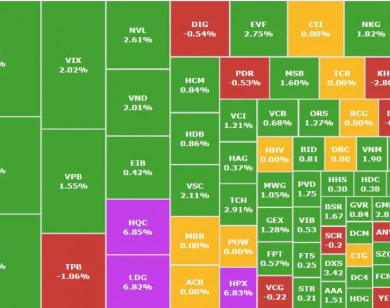 VN-Index lập đỉnh 3 năm, tiến sát vùng kháng cự mới, dòng tiền "nóng" đổ mạnh vào thép và tài chính
