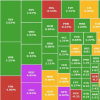 VN-Index lập đỉnh 3 năm, tiến sát vùng kháng cự mới, dòng tiền 