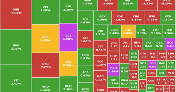 VN-Index tăng hơn 12 điểm, khối ngoại rót hàng nghìn tỷ vào SSI