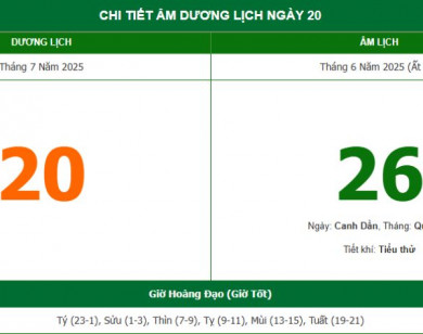 Lịch âm 20/7 chính xác nhất, lịch vạn niên ngày 20/7/2025: Việc nên và không nên làm?