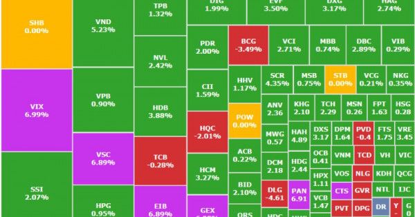 VN-Index chạm đỉnh 3 năm, VJC kéo tài sản bà Phương Thảo lên 2,8 tỷ USD