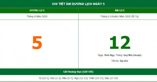 Lịch âm 5/8 chính xác nhất, lịch vạn niên ngày 5/8/2025: Việc nên và không nên làm?