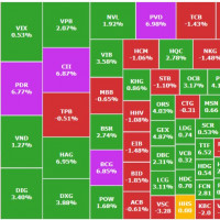 VN-Index áp sát đỉnh 1.590, F88 