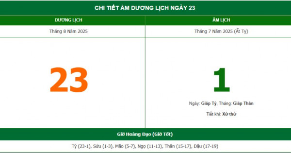 Lịch âm 23/8 chính xác nhất, lịch vạn niên ngày 23/8/2025: Việc nên và không nên làm?