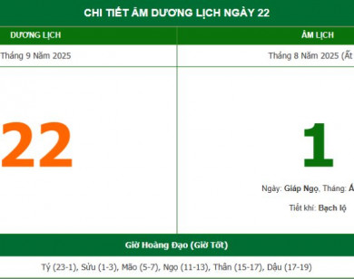 Lịch âm 22/9 chính xác nhất, lịch vạn niên ngày 22/9/2025: Việc nên và không nên làm?