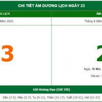 Lịch âm 23/9 chính xác nhất, lịch vạn niên ngày 23/9/2025: Việc nên và không nên làm?