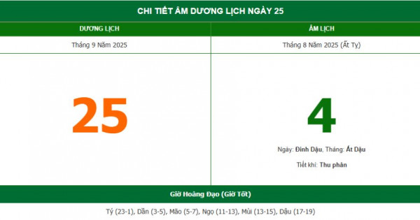 Lịch âm 25/9 chính xác nhất, lịch vạn niên ngày 25/9/2025: Việc nên và không nên làm?