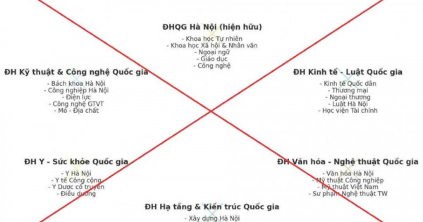 Bộ GD&ĐT bác bỏ thông tin không đúng về sắp xếp, sáp nhập các trường đại học