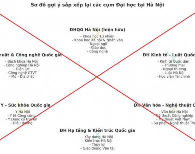Bộ GD&ĐT bác bỏ thông tin không đúng về sắp xếp, sáp nhập các trường đại học