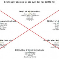 Bộ GD&ĐT bác bỏ thông tin không đúng về sắp xếp, sáp nhập các trường đại học